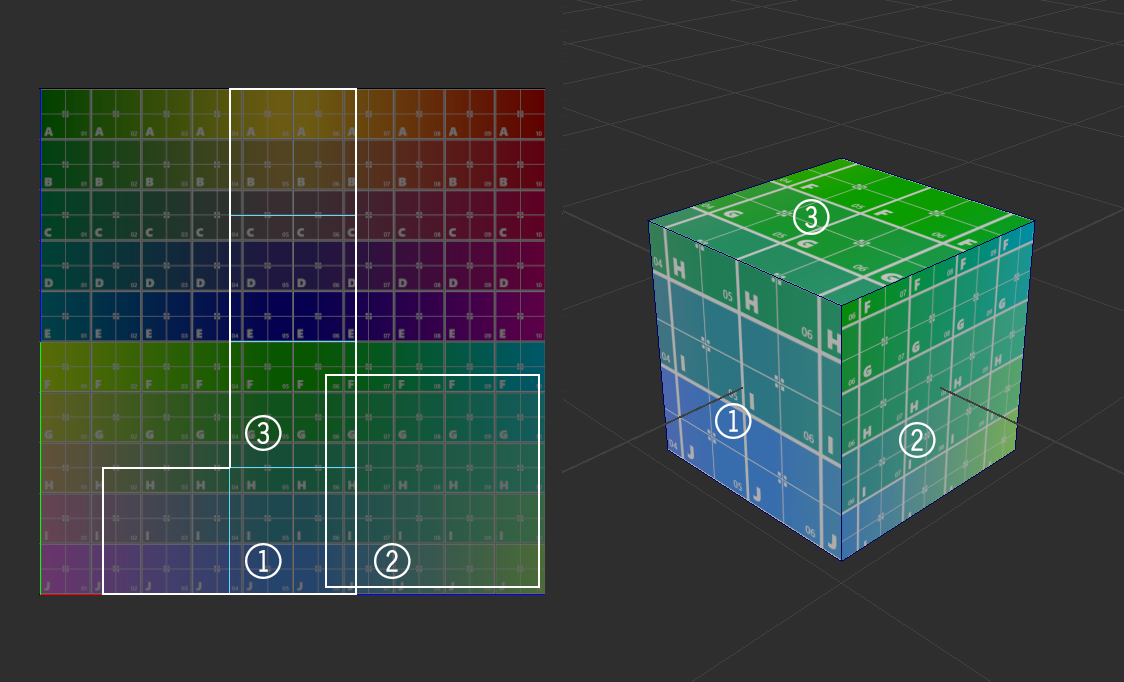 One UV face is cut away from the rest of the faces of the cube above, making a second UV island which is enlarged and makes the grid on that one face appear smaller than the grid wrapping on the other cube faces.