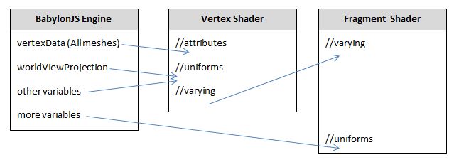 Pass Variables