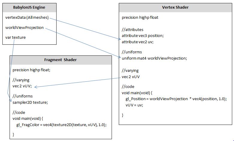 Shader Code